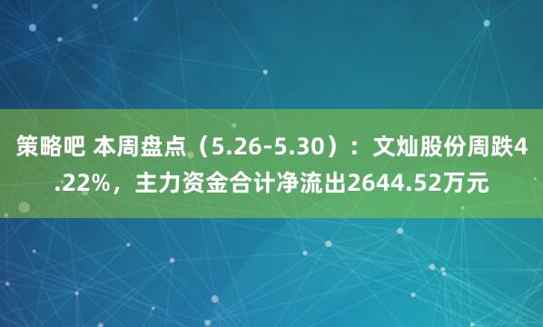 策略吧 本周盘点（5.26-5.30）：文灿股份周跌4.22%，主力资金合计净流出2644.52万元